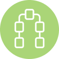 Automated  Workflows